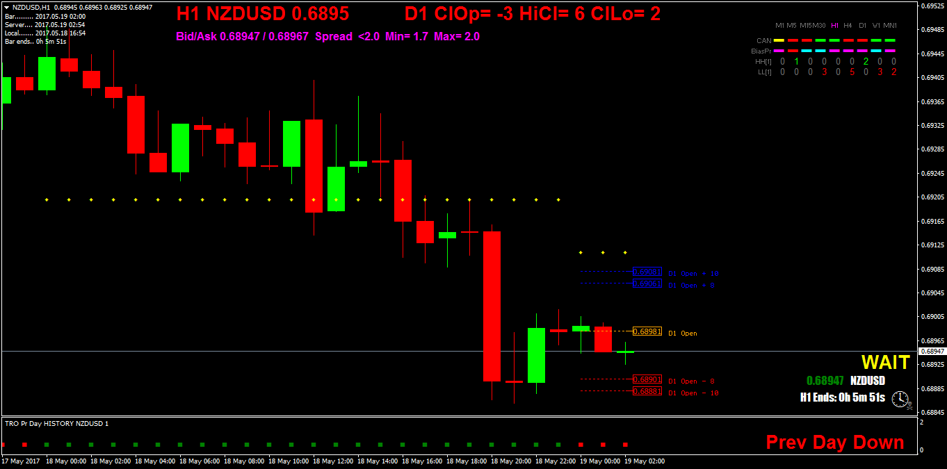 NZDUSDH1.png