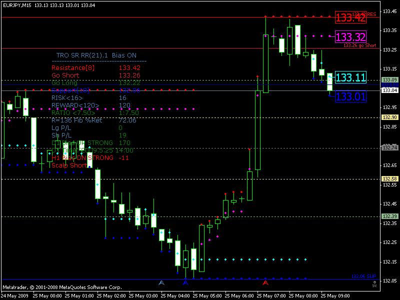eurjpy break 25052009.gif