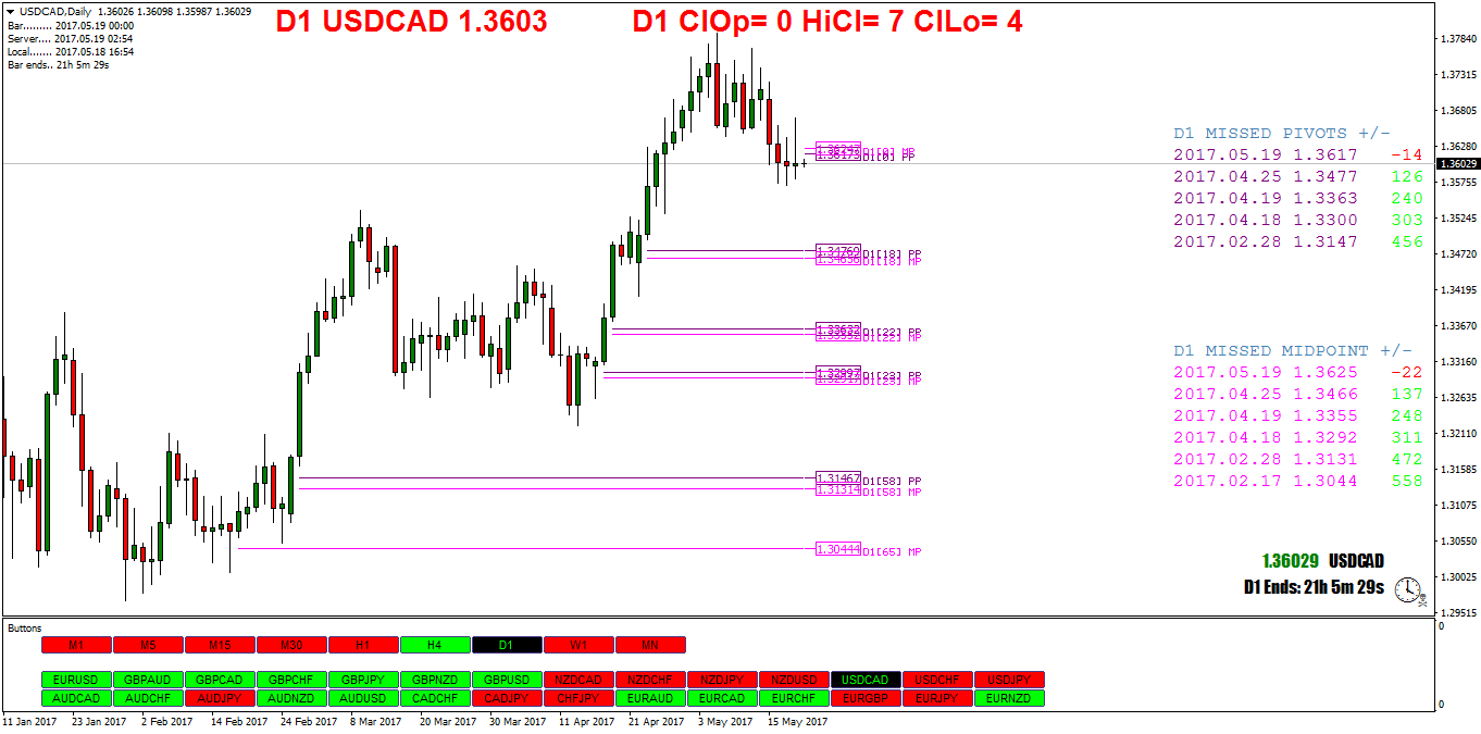 USDCADDaily.png