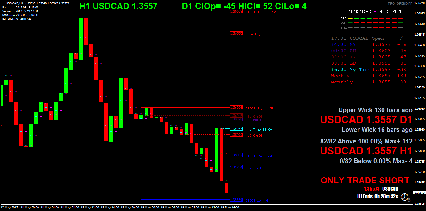 USDCADH1.png