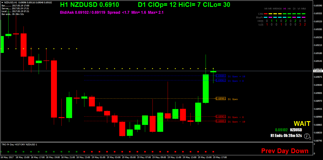 NZDUSDH1.png