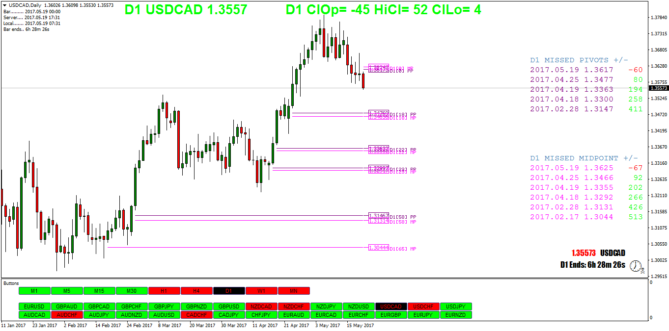USDCADDaily.png