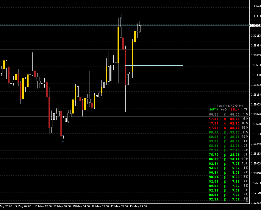 S-KG BUYERS vs SELLERS 1M-8D.png