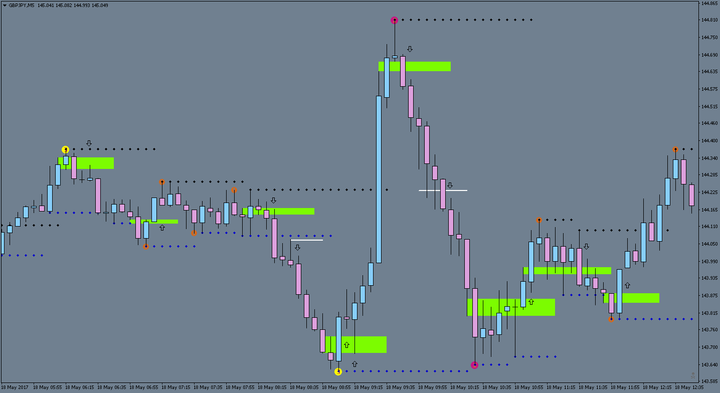 GBPJPYM5MomoZones-5pipsMinimum 2.png