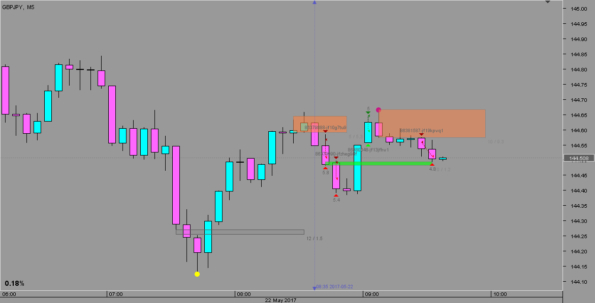 20170522.1136 - GBPJPY M5 - 001.png
