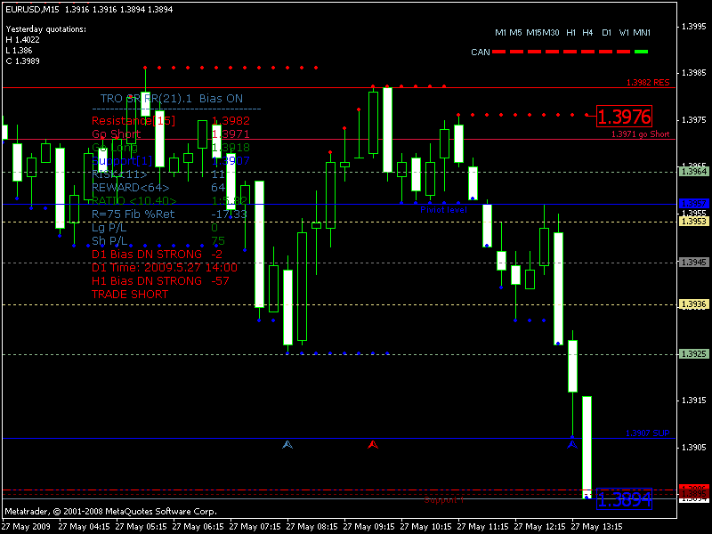 eurusd break 27052009 missed.gif