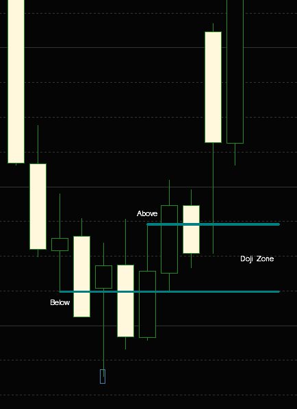 Doji_Zone.png