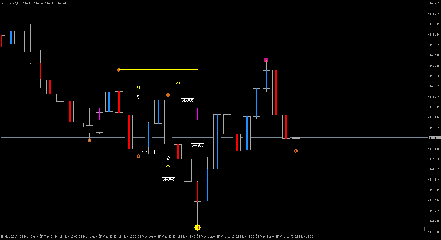 GBPJPYM5 reversal.png