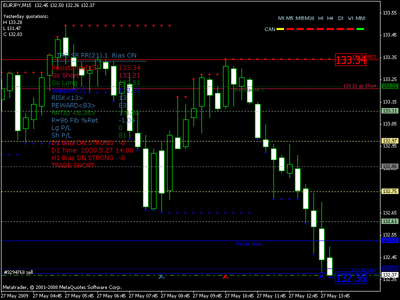 eurjpy reverse fail.gif