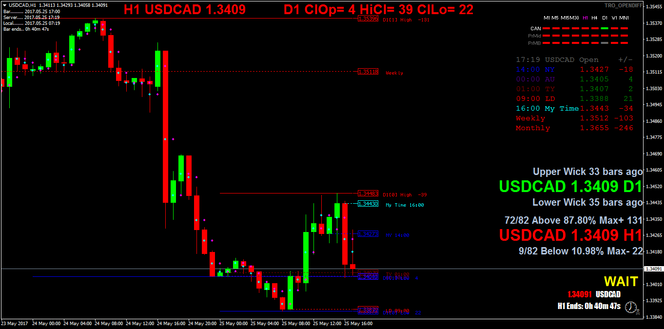 USDCADH1.png