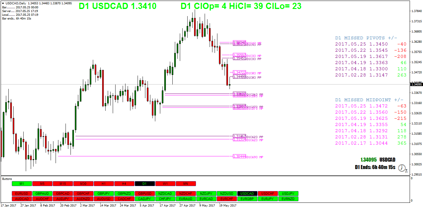 USDCADDaily.png