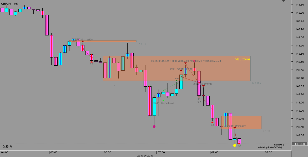 20170526.1109 - GBPJPY M5- 001.png