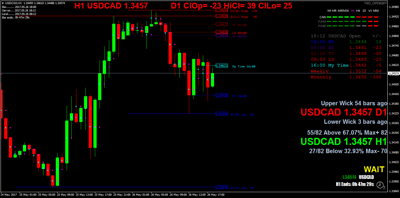USDCADH1.png