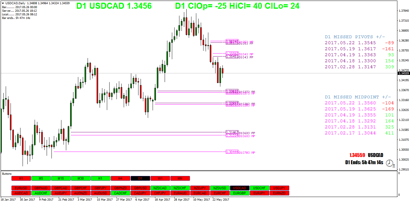 USDCADDaily.png
