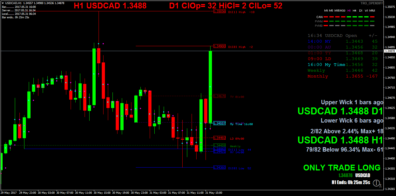 USDCADH1.png