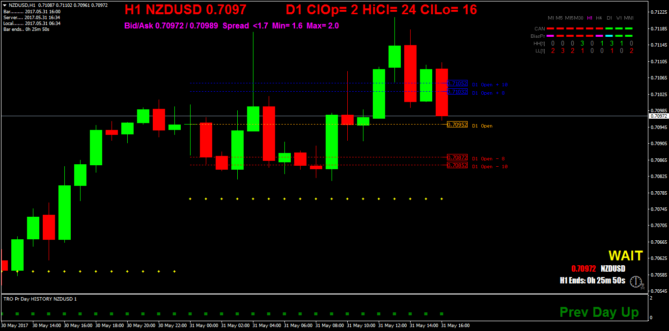 NZDUSDH1.png