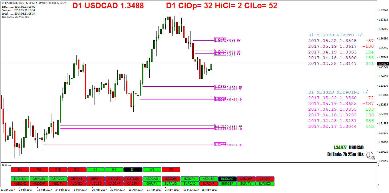 USDCADDaily.png