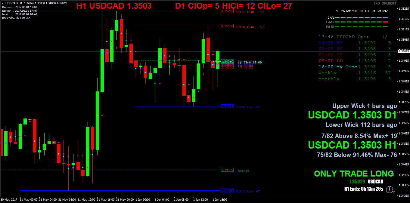 USDCADH1.png