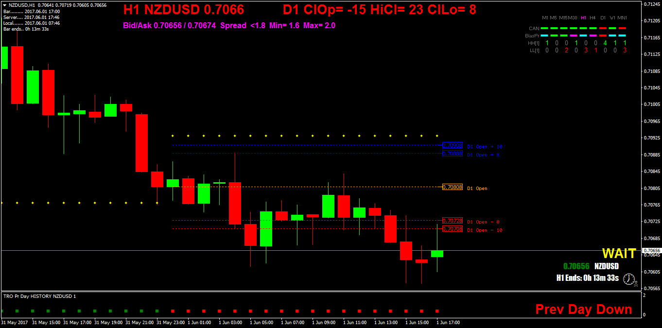 NZDUSDH1.png