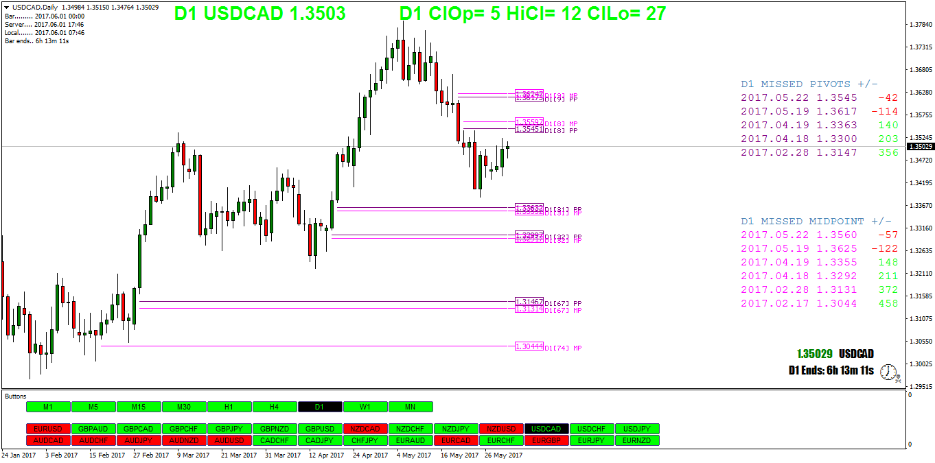 USDCADDaily.png