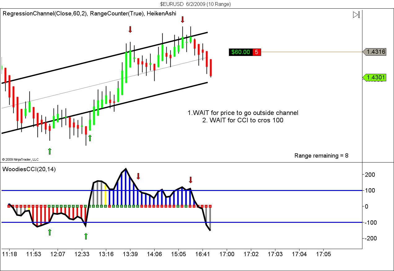 $EURUSD  6_2_2009 (10 Range).jpg