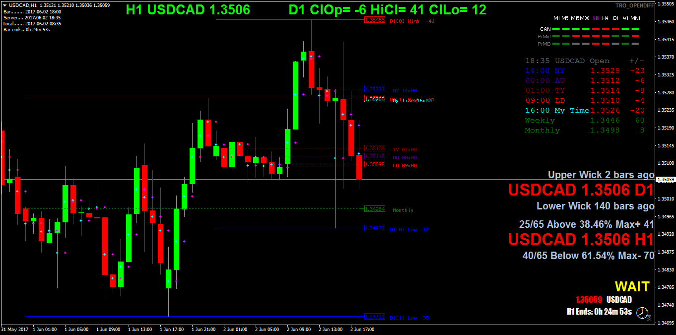 USDCADH1.png