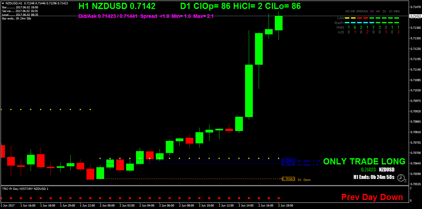 NZDUSDH1.png