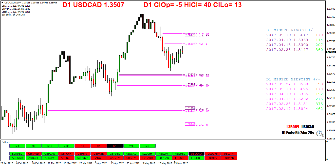 USDCADDaily.png