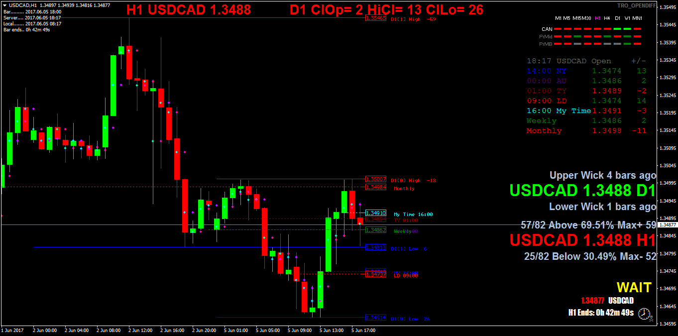 USDCADH1.png
