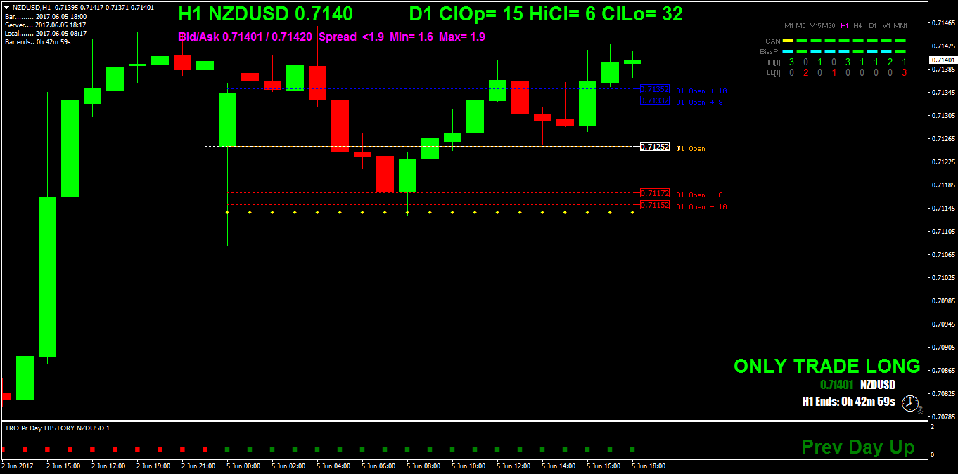 NZDUSDH1.png