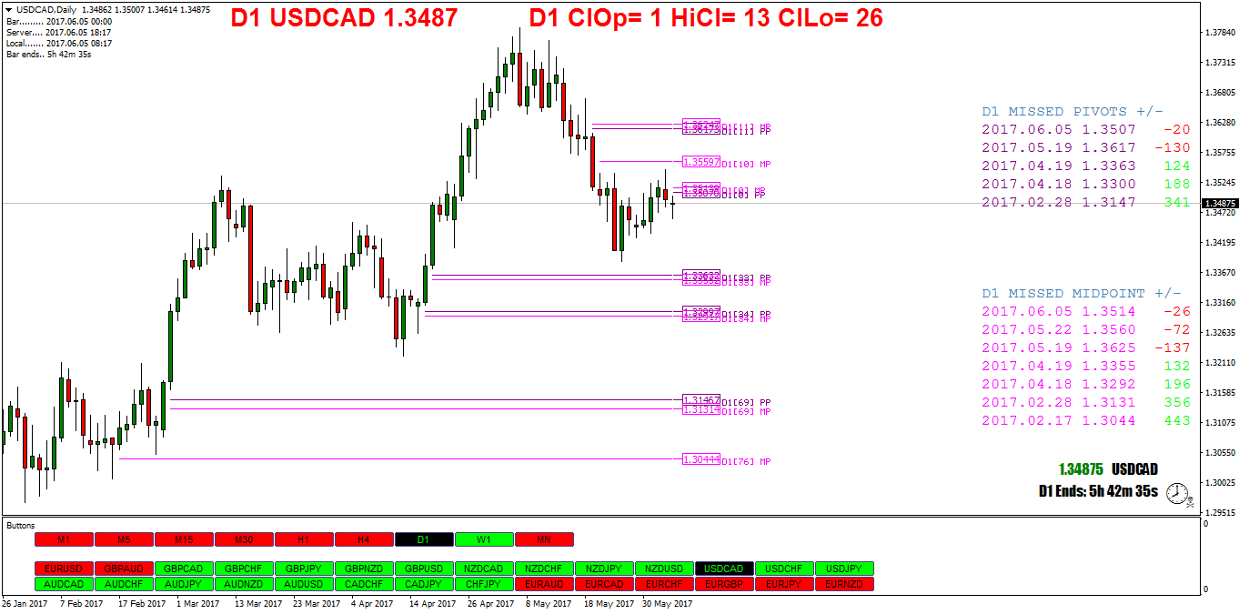 USDCADDaily.png