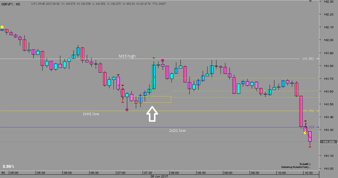 20170606.1314 - GBPJPY - M5 idea.png