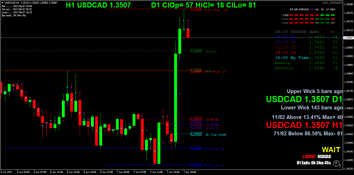 USDCADH1.png