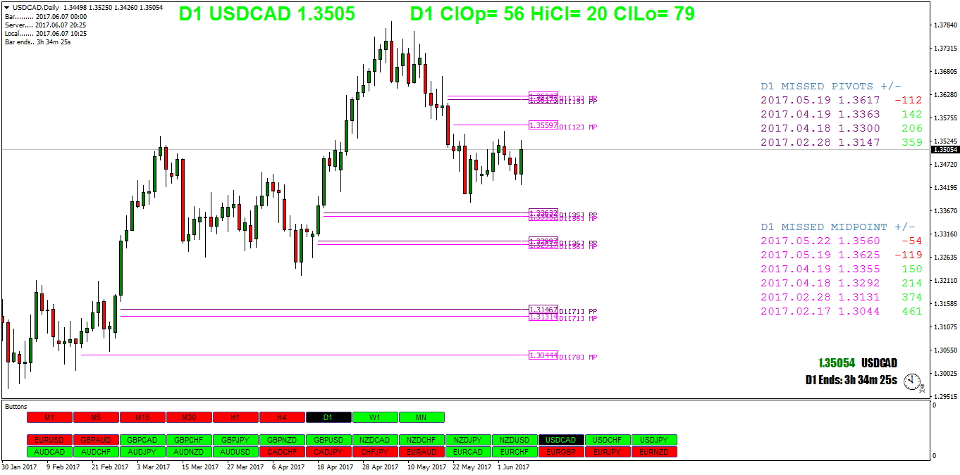 USDCADDaily.png