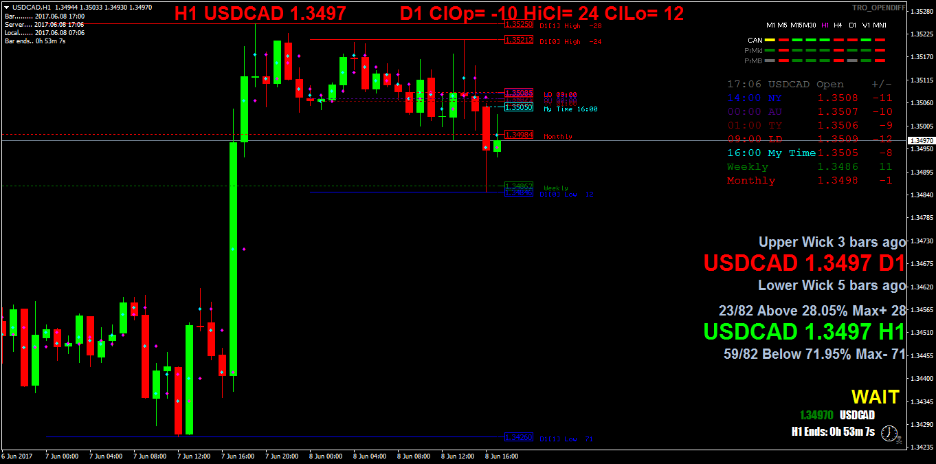 USDCADH1.png
