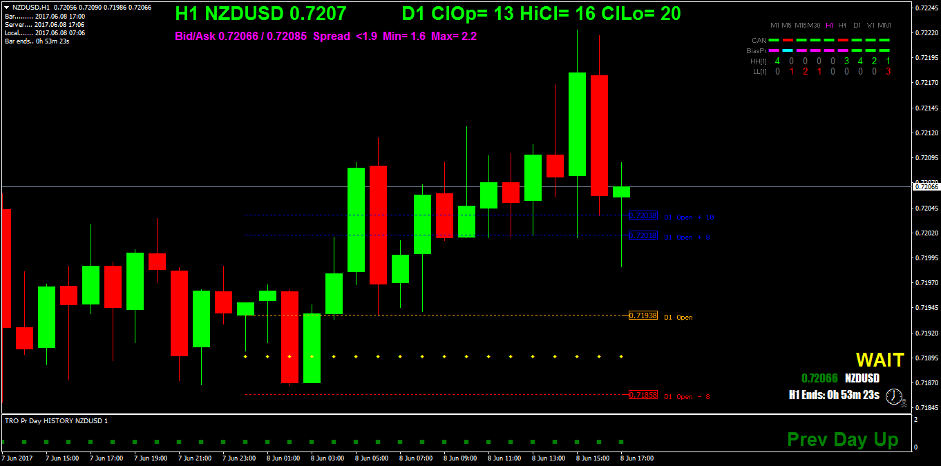 NZDUSDH1.png