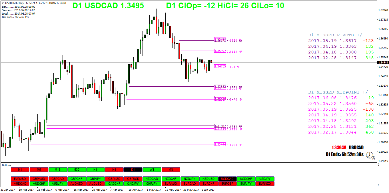 USDCADDaily.png