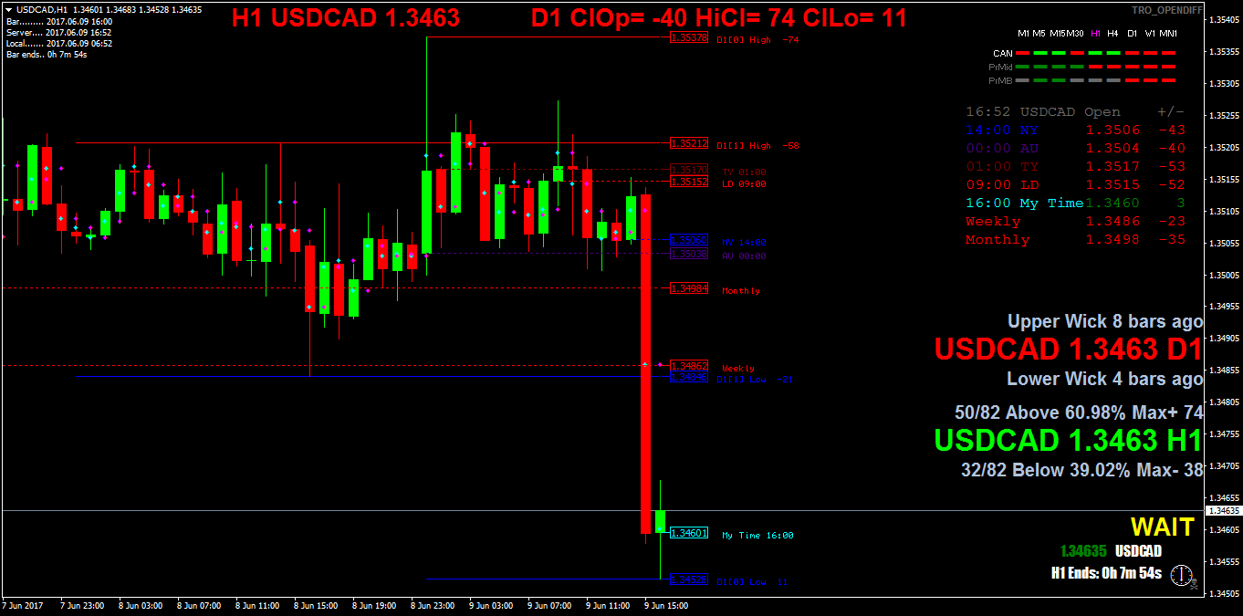 USDCADH1.png