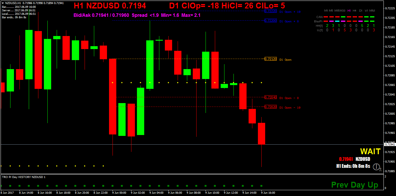 NZDUSDH1.png