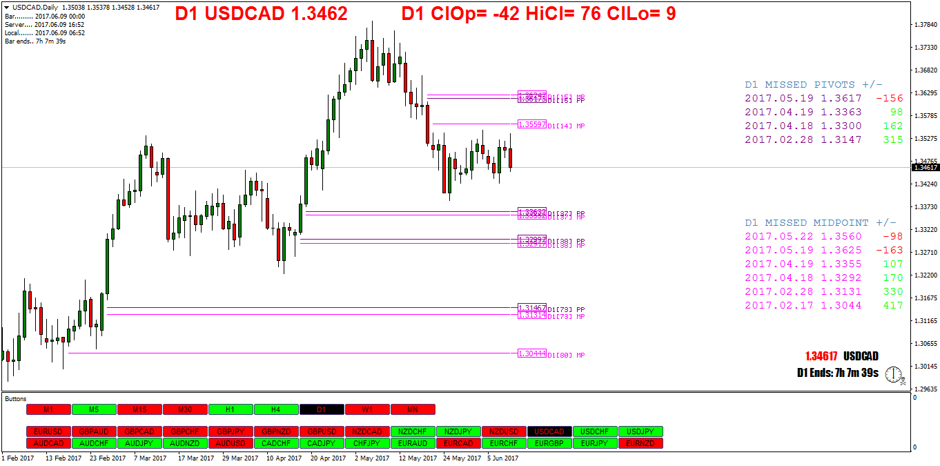 USDCADDaily.png