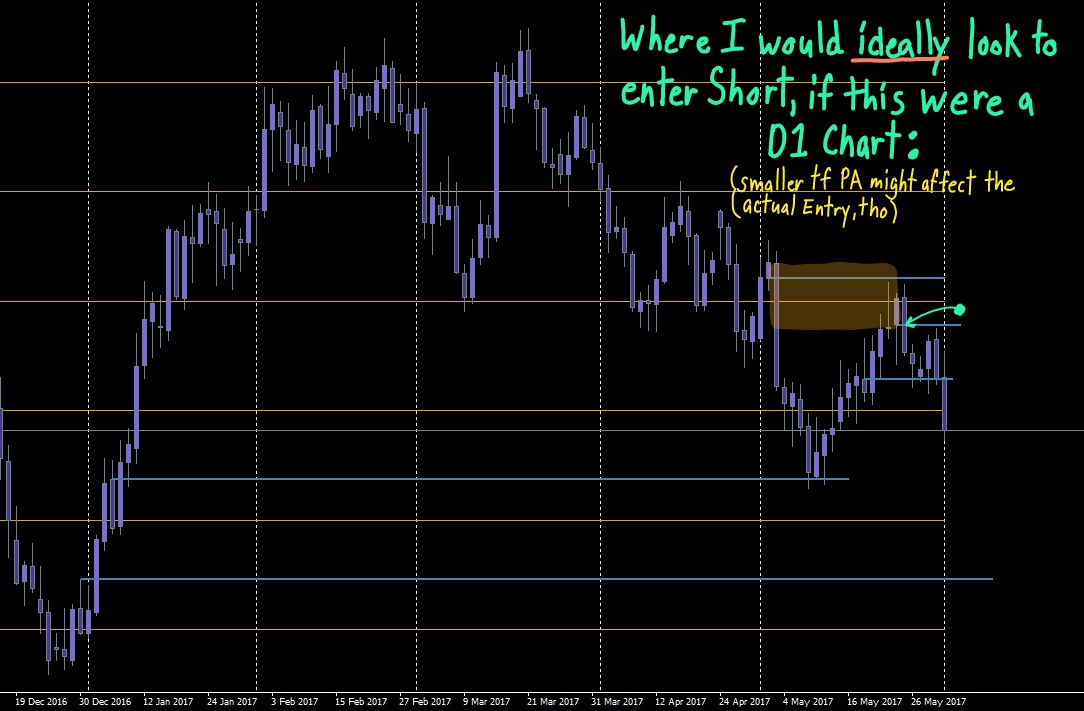 LoveZ, D1 Short Entry.jpg