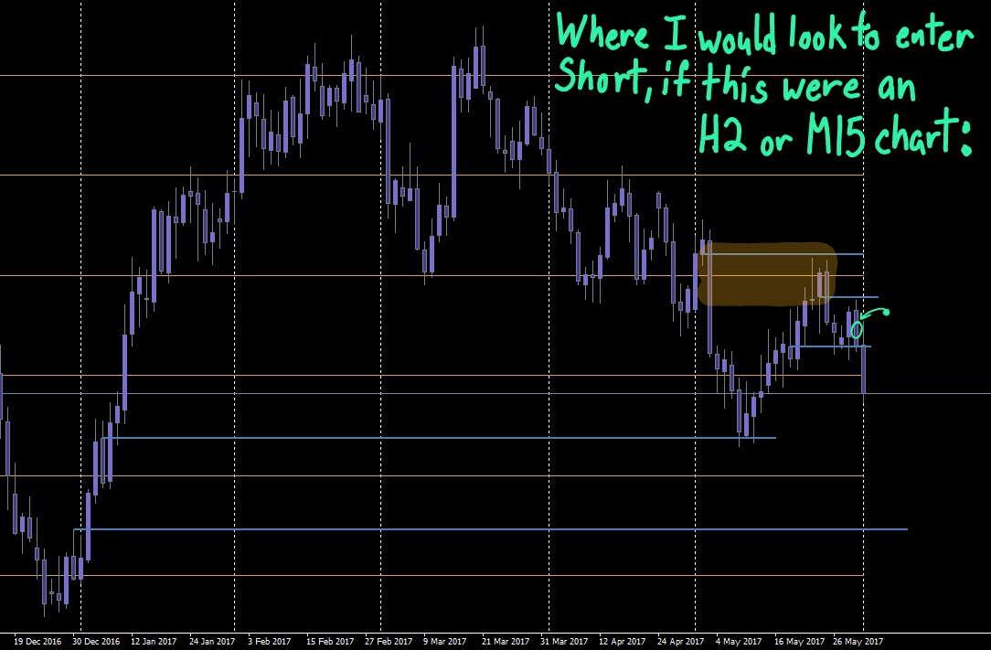 LoveZ, H2_M15 Short Entry.jpg