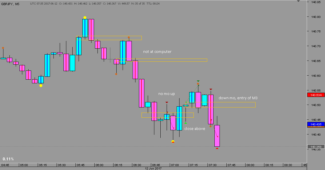20170612.0942 - GBPJPY - M5 001.png
