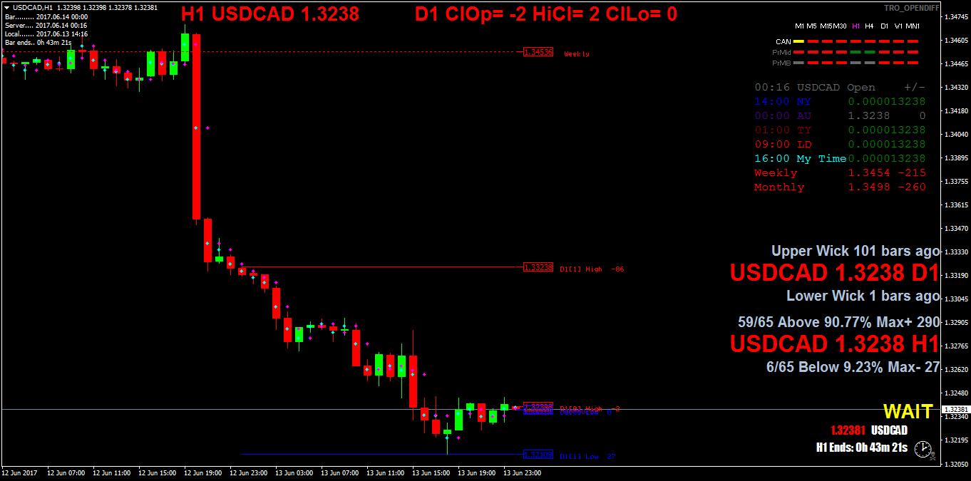 USDCADH1.png