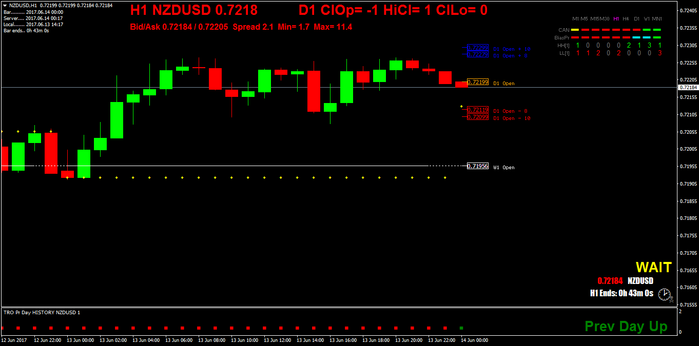 NZDUSDH1.png