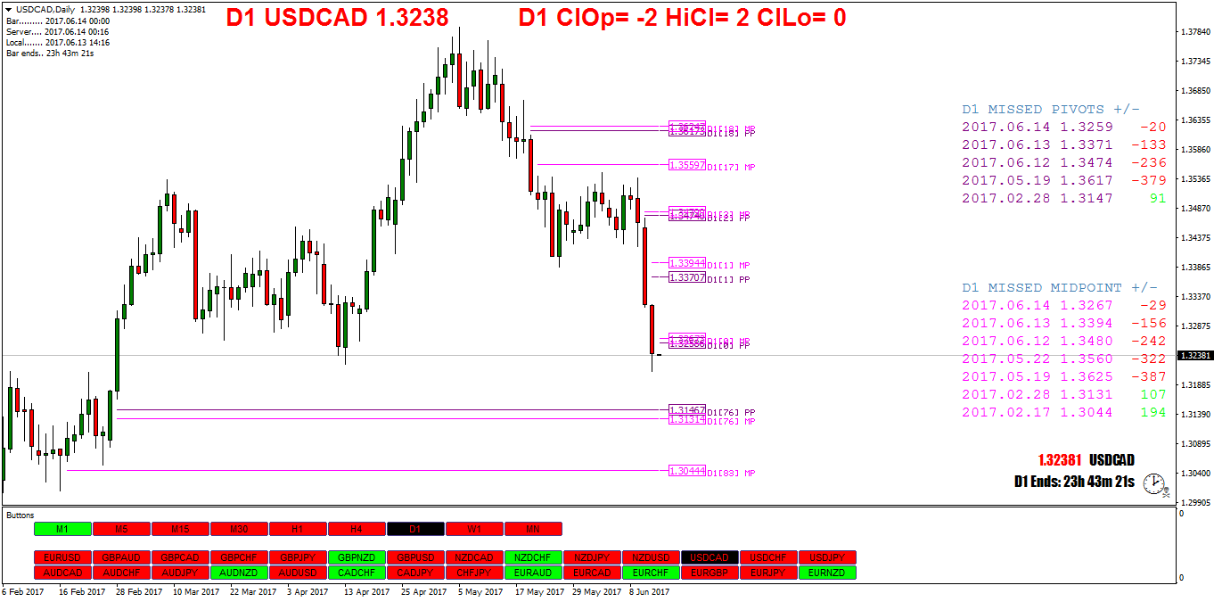 USDCADDaily.png