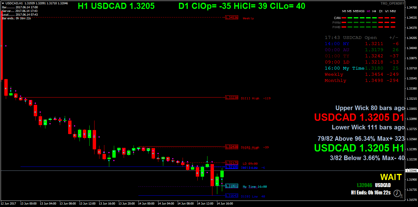 USDCADH1.png