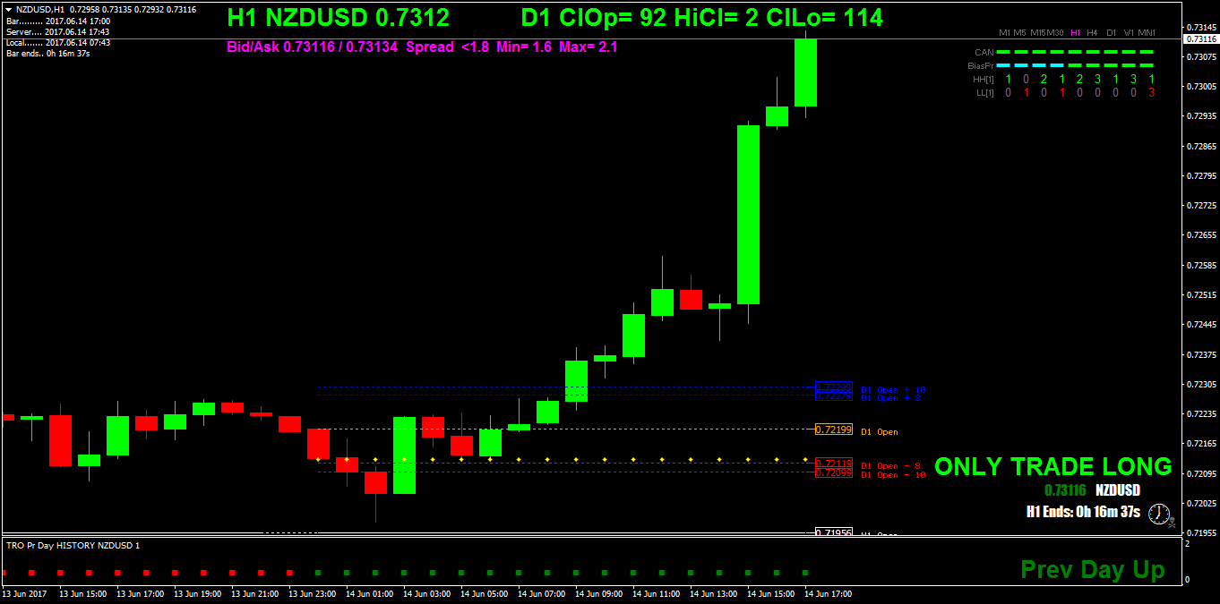 NZDUSDH1.png