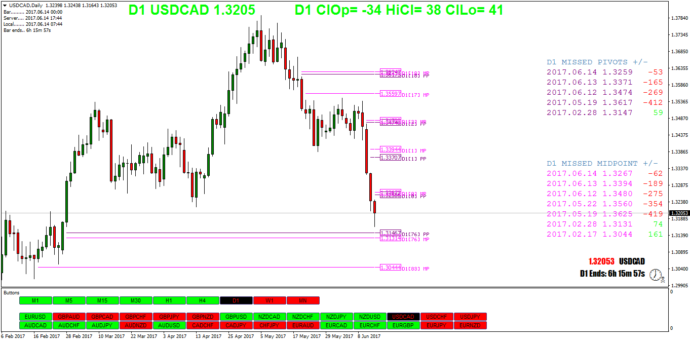 USDCADDaily.png