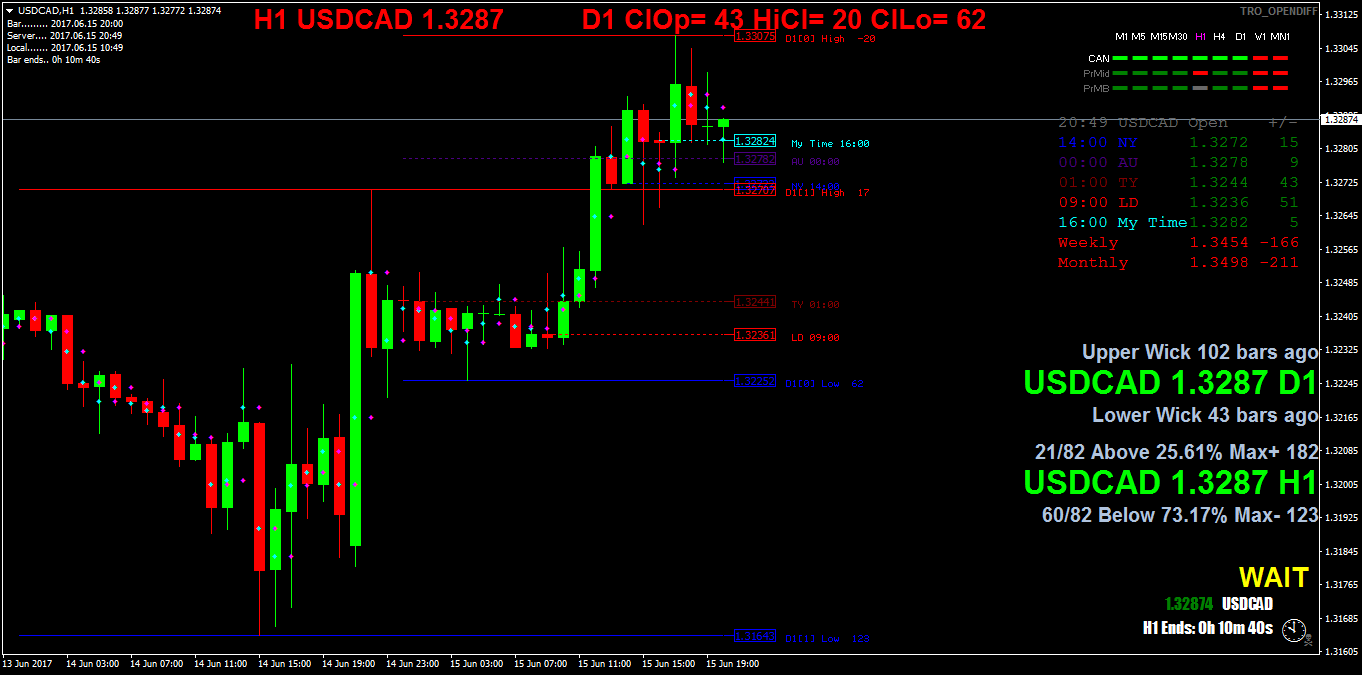 USDCADH1.png